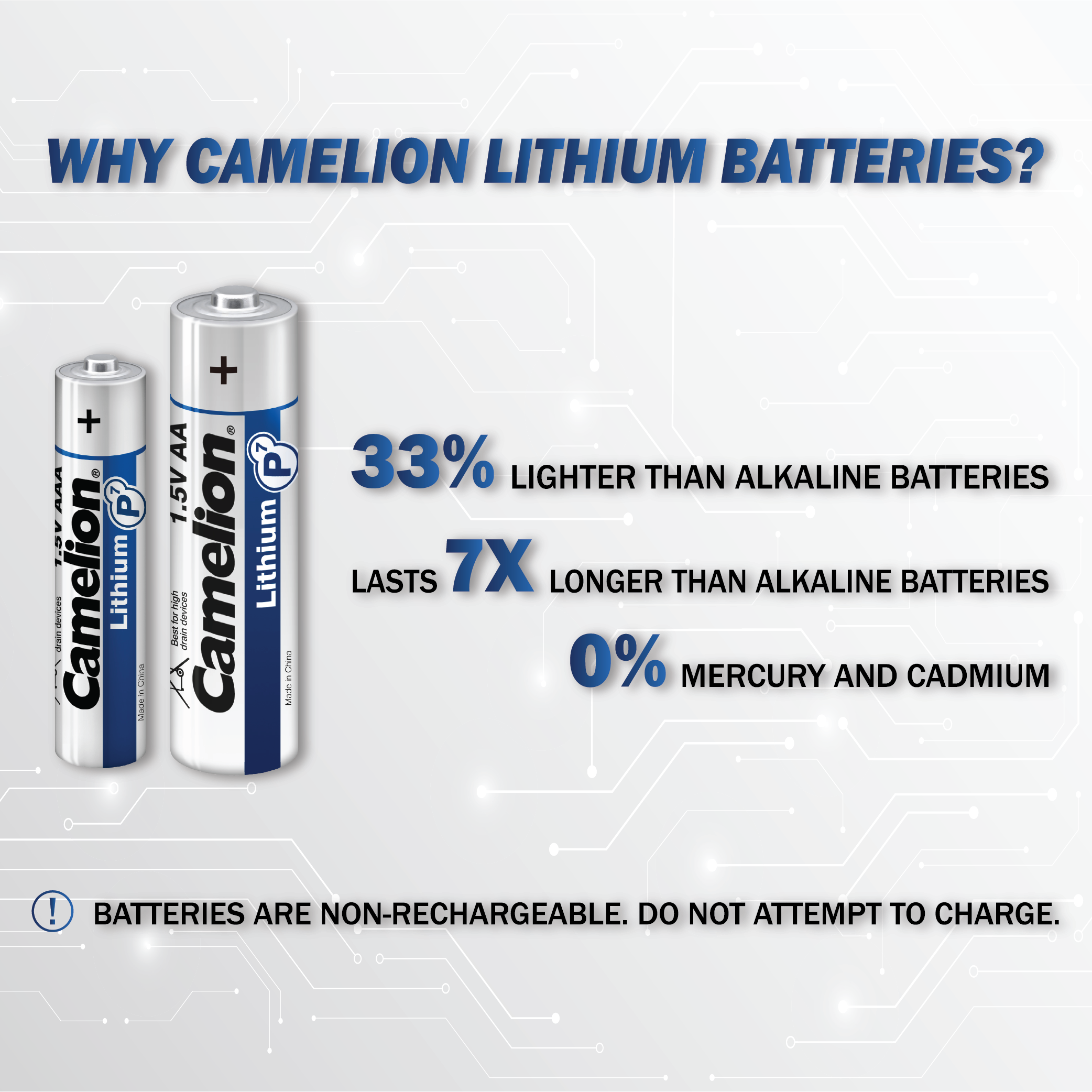 Camelion P7 AA Lithium Primary 12pk Retail & Shipping Box - Non Rechargeable