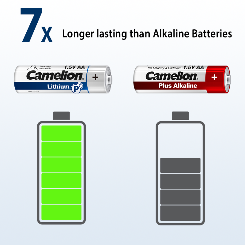 Camelion AAA P7 Lithium 4pk