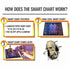 Interactive Smart Chart Human Anatomy | Solar System